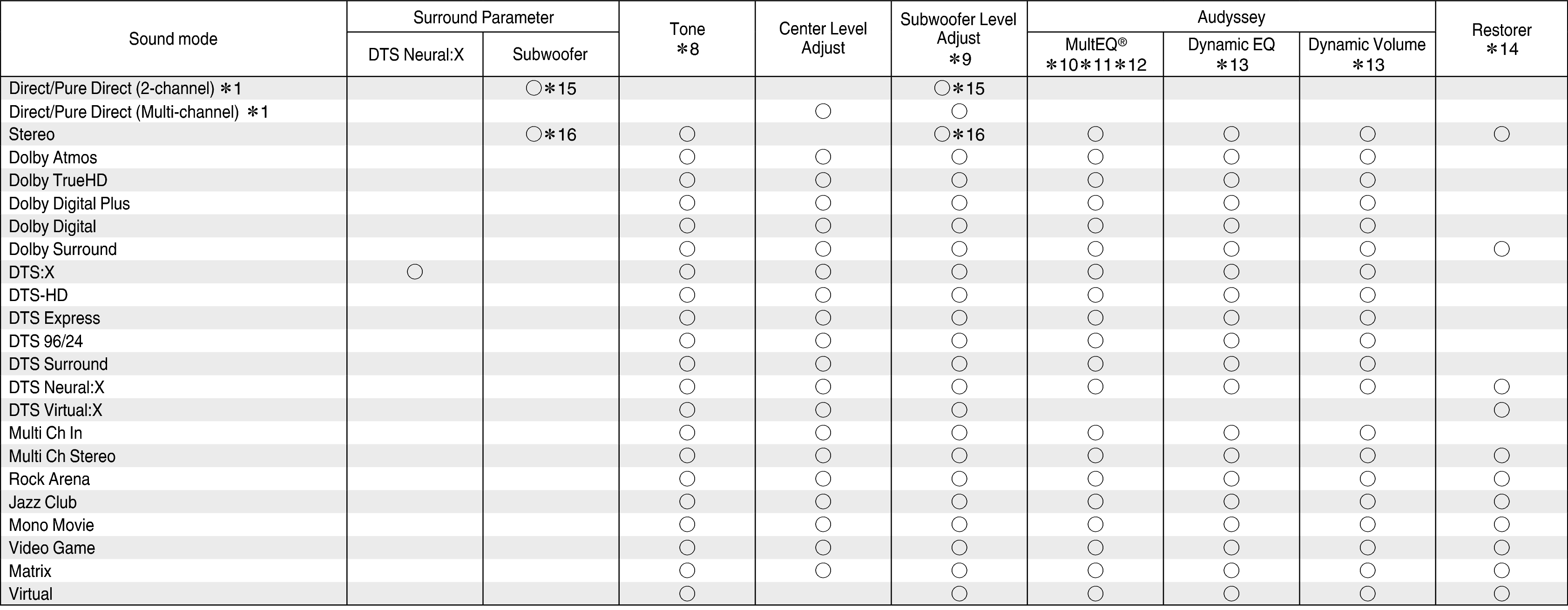 Smode & Spara2 S95E3